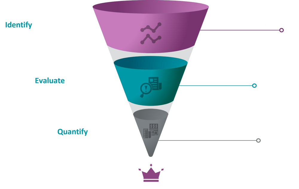 Our data-centric approach guides